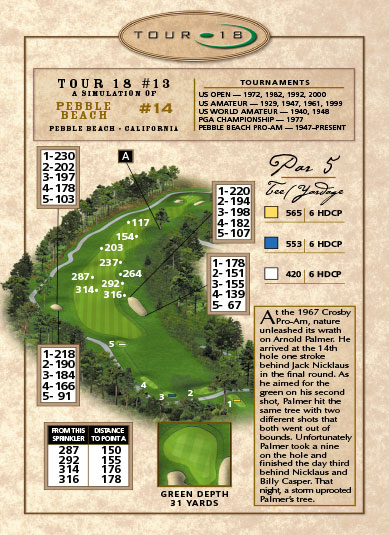Amen corner trou 